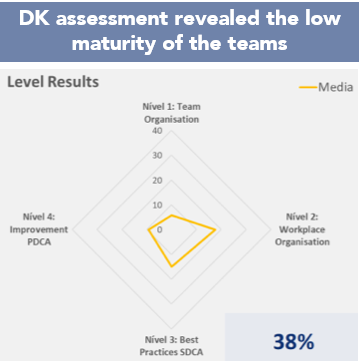 team-assessment-product-development-innovation